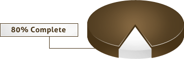 Pie Chart