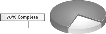 Pie Chart