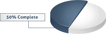 Pie Chart