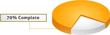 Pie Chart